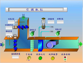 恒溫恒濕空調(diào)機(jī)組控制方案